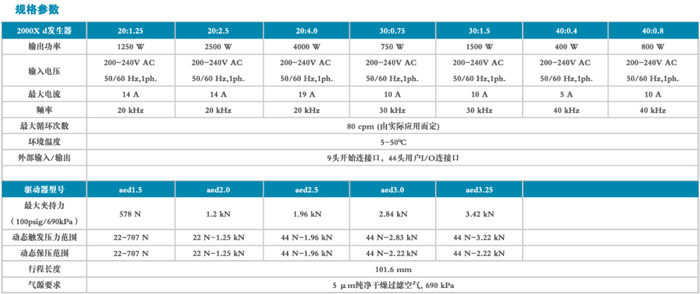 2000X d/aed型超聲波塑料焊接機(jī)(圖1)