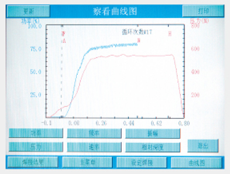 2000X d/aed型超聲波塑料焊接機(jī)(圖3)