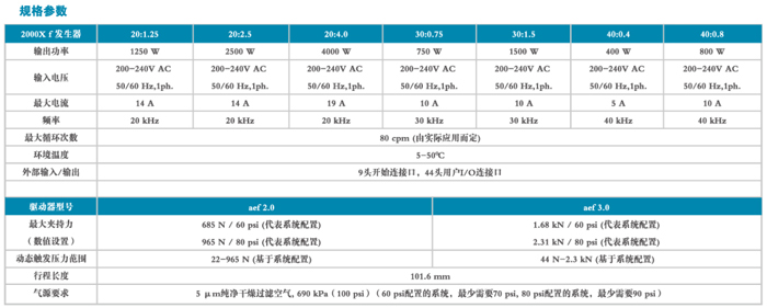 2000X f/aef型重慶必能信超聲波塑料焊接機(jī)(圖1)